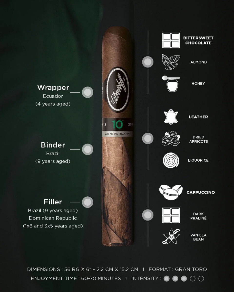 Davidoff Escurio 10th Anniversary Gran Toro Tasting Notes